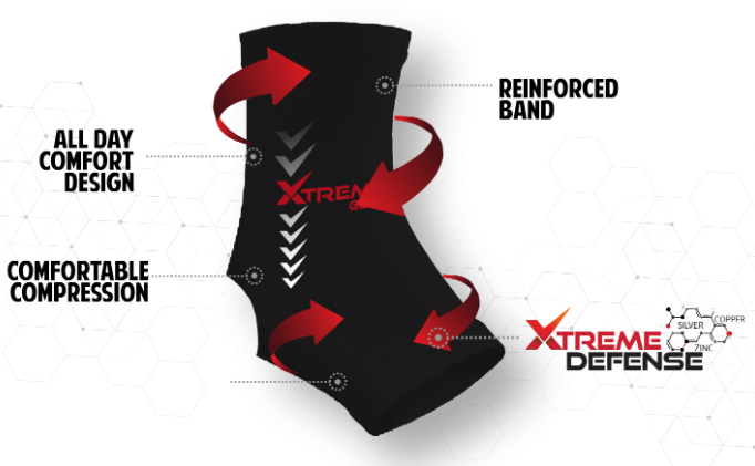 MLF Comfortable Compression Ankle Sleeve